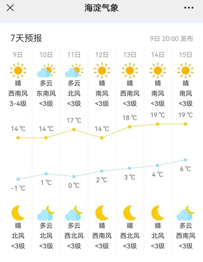 八仙筒镇天气预报更新通知