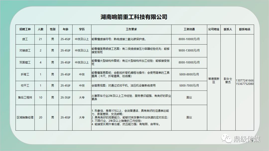 孝南区水利局最新招聘信息全面解析