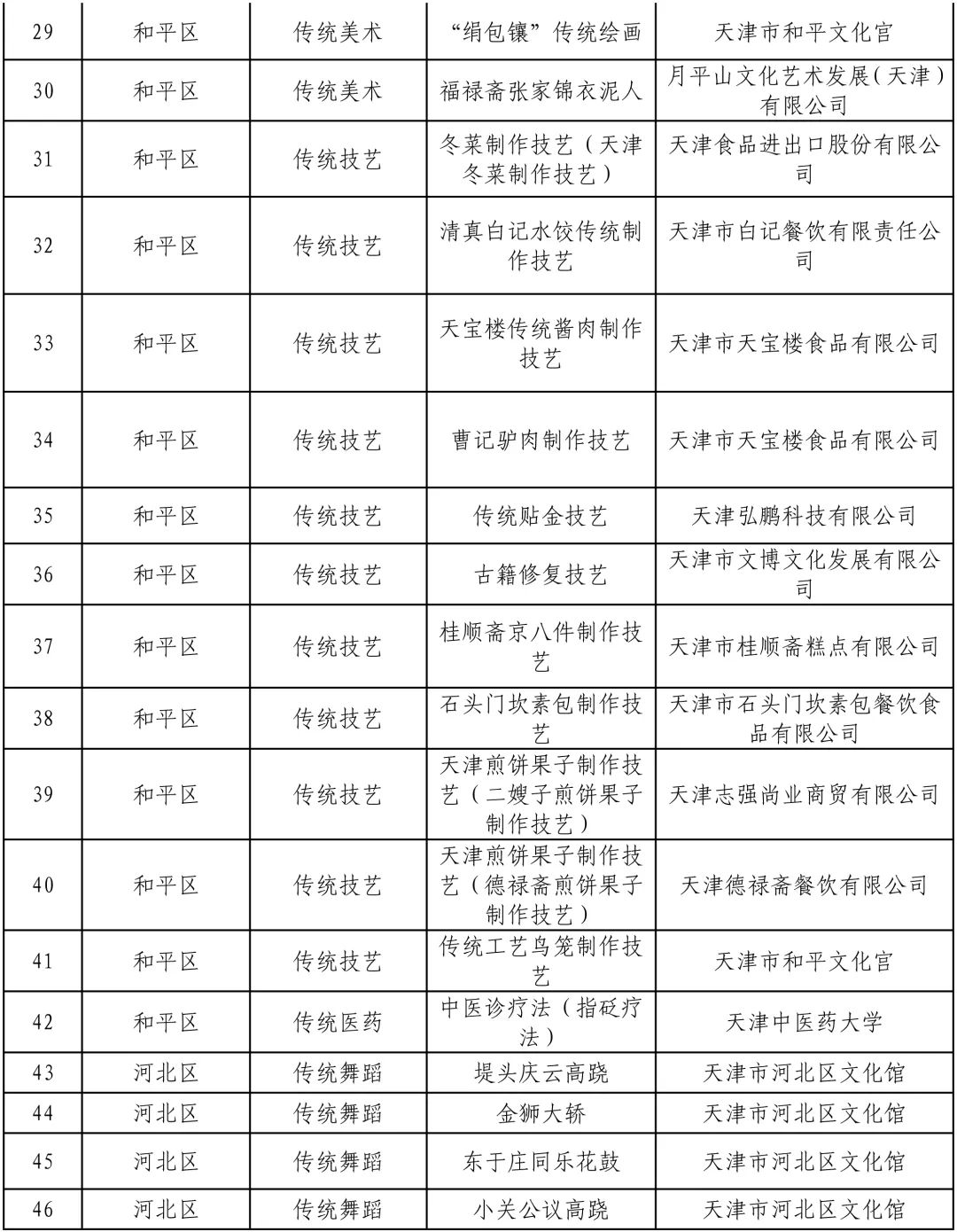 应城市级托养福利事业单位新项目探讨与探索