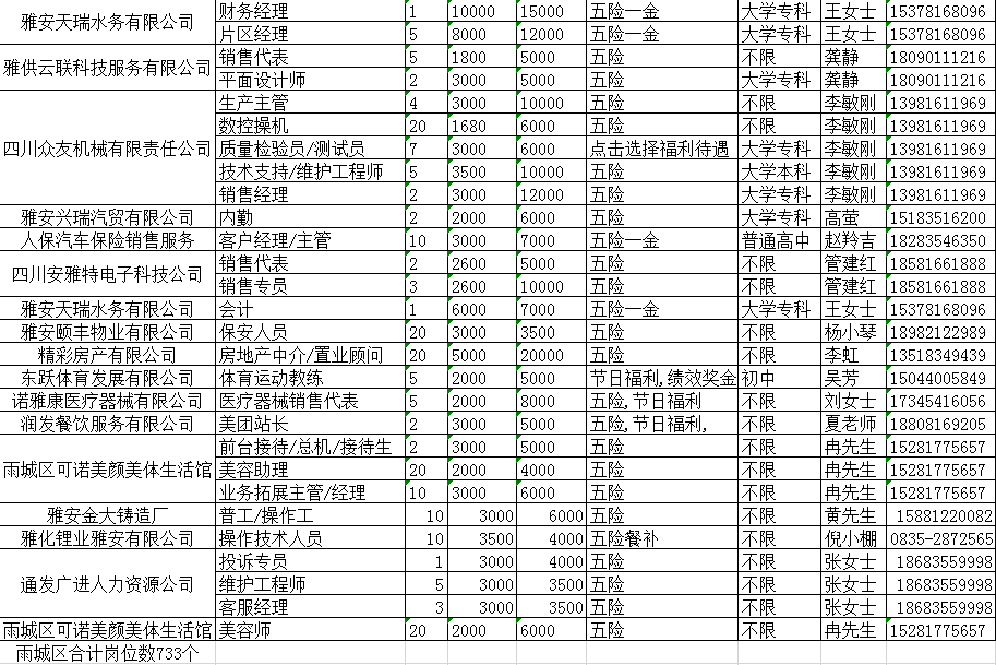 雨城区体育局最新招聘信息汇总