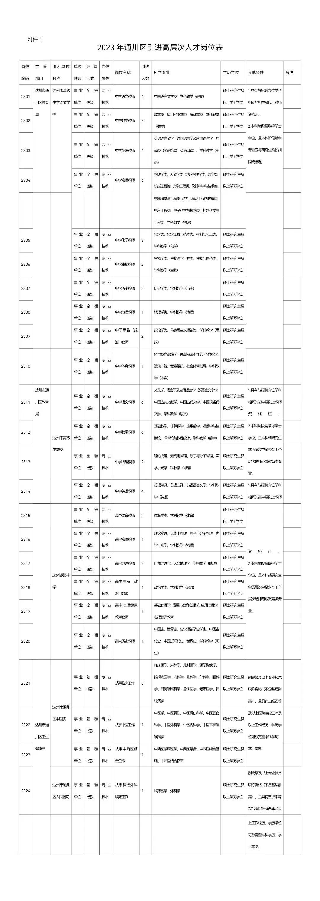 通川区科技局最新招聘信息全面解析