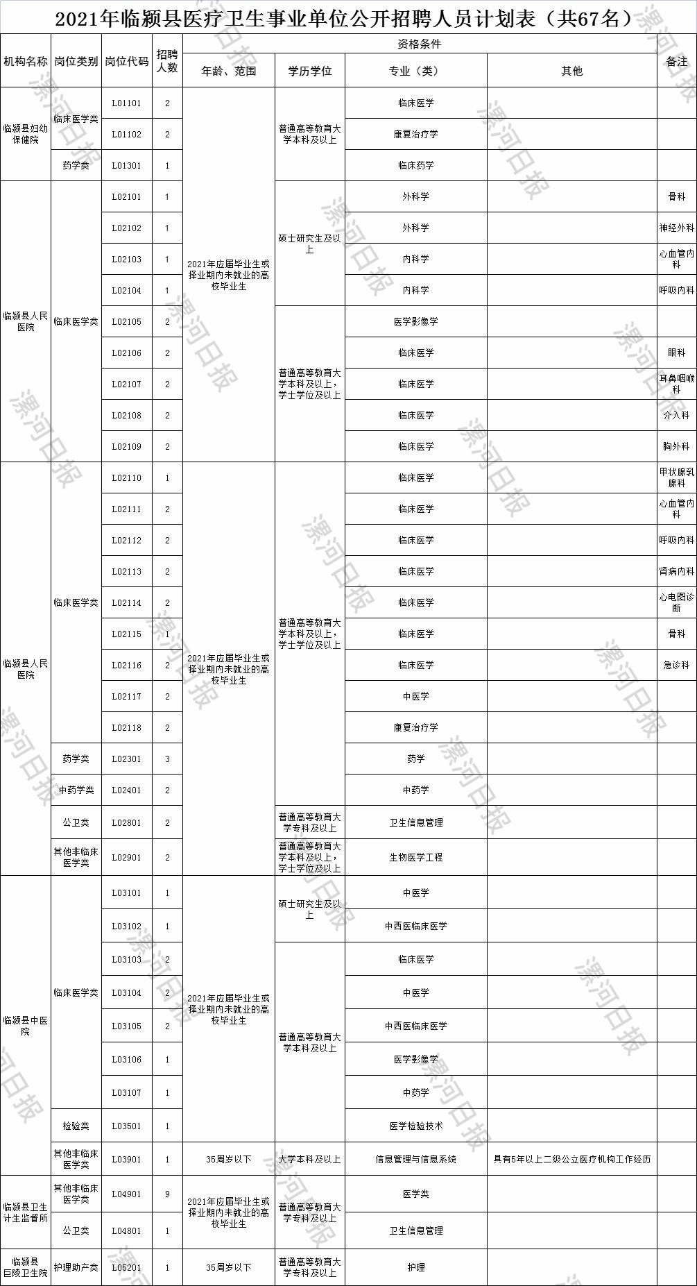 召陵区计划生育委员会招聘信息发布与职业发展概览