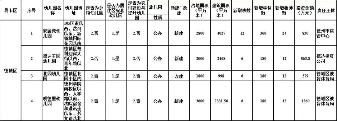 德城区退役军人事务局最新招聘概览