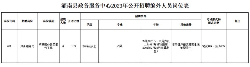 灌南县自然资源和规划局最新招聘公告详解