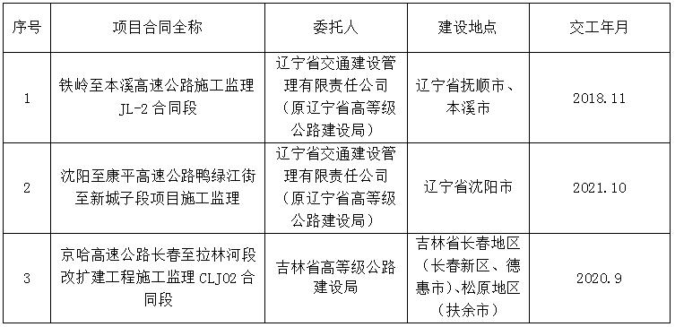 禅城区级公路维护监理事业单位最新项目概览