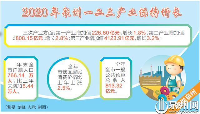 泉州市统计局最新发展规划概览