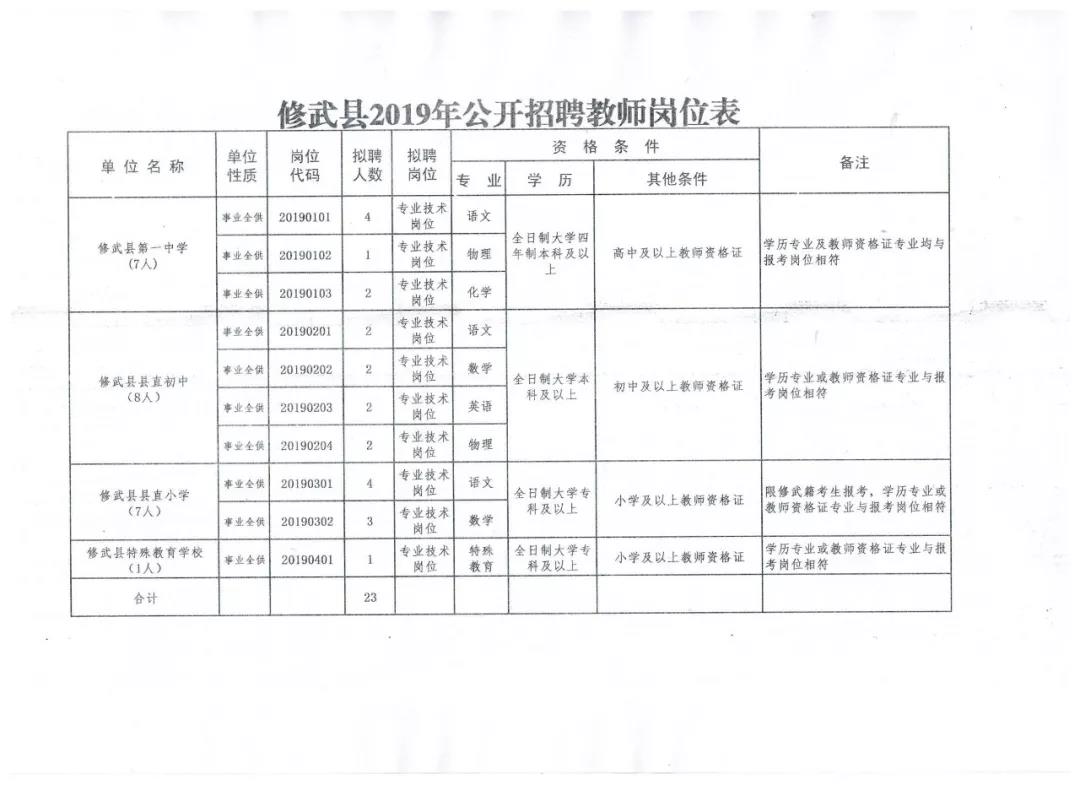 修武县教育局最新招聘信息解读与概述