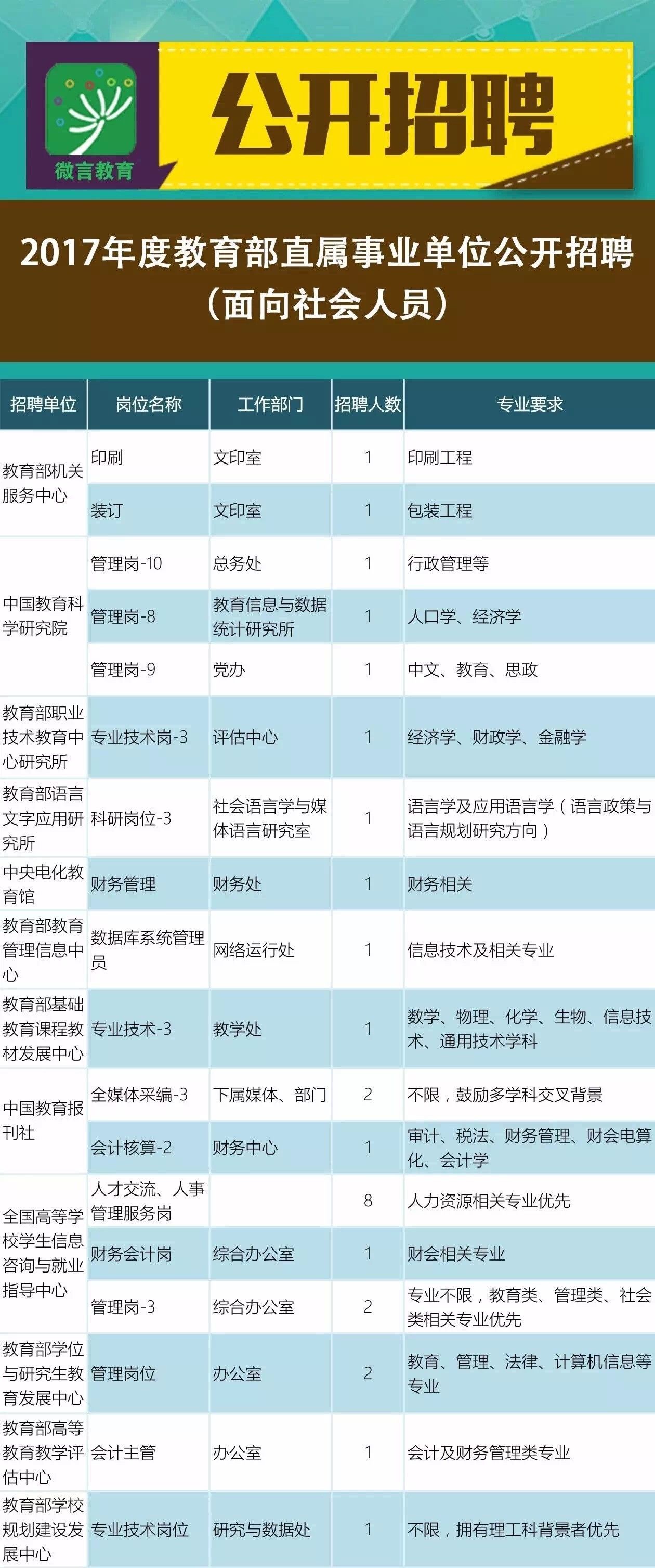 同安区成人教育事业单位招聘最新信息概览