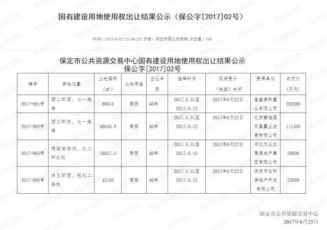 保定市国土资源局最新项目进展动态