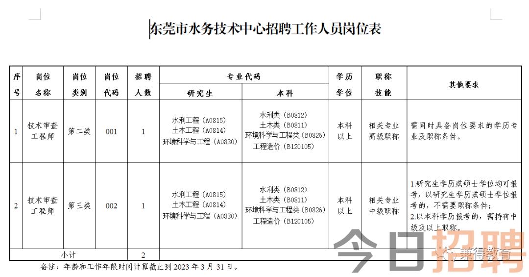 爱辉区水利局最新招聘信息全面解析